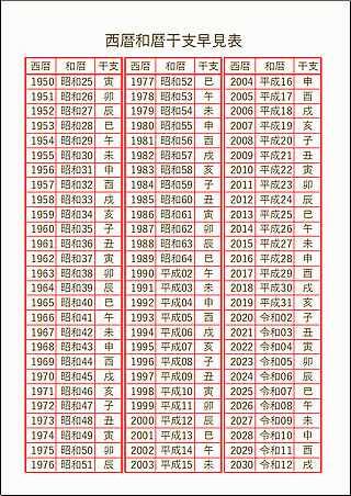 西暦和暦干支年齢早見表のテンプレート