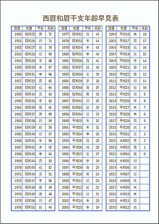 無料でダウンロードできる西暦和暦干支年齢早見表