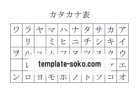 Https Xn Fdk3a7ctb5192box5b Com Yo Katakana Nazori Hyo Html