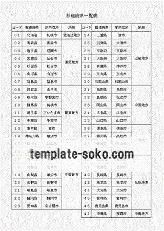 Excelで作成した都道府県一覧表